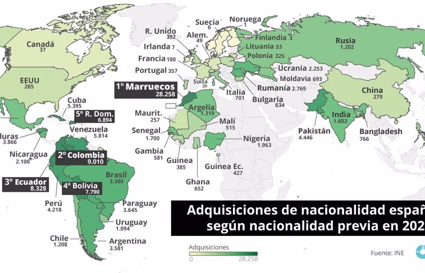  Más de 126.000 extranjeros adquirieron la nacionalidad española en 2020, la cifra más alta desde 2016, según el INE