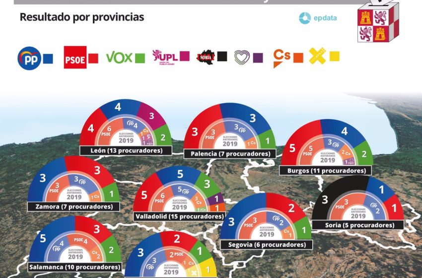  Resultado de las elecciones autonómicas en Castilla y León, provincia por provincia