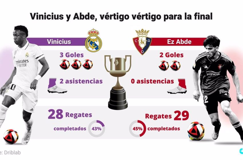  Vinicius y Abde, vértigo para la final de la Copa del Rey